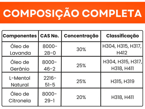 Colar Anti Pulgas e Carrapatos Original - 8 Meses de Proteção