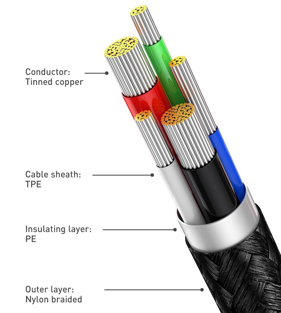 Cabo USB C PD 20W para iPhone com Display Baseus