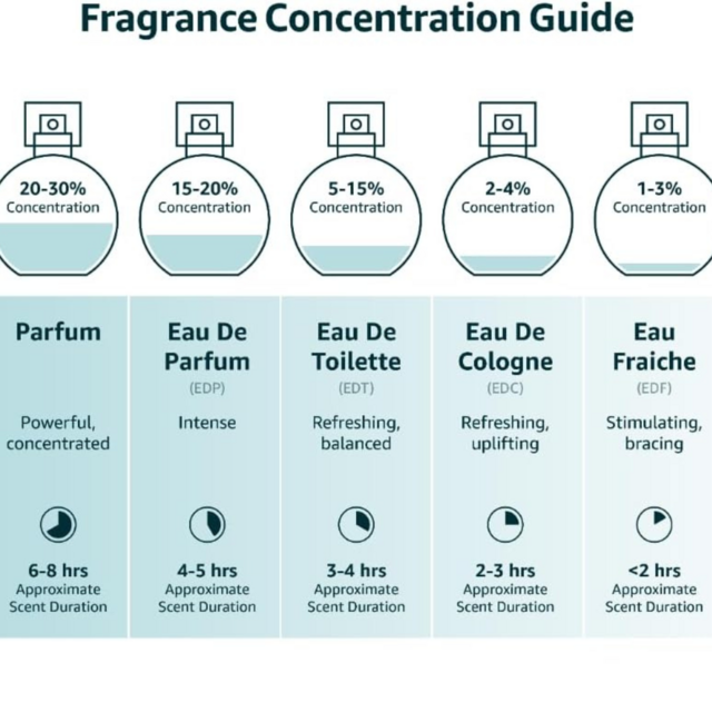 Perfume Mashrabya - Lattafa - EAU De Parfum | Katia Almeida (ARA24)